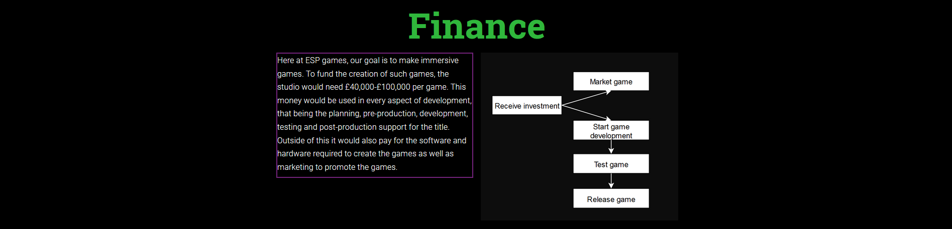 Deacon Higginson's Game Design Blog
