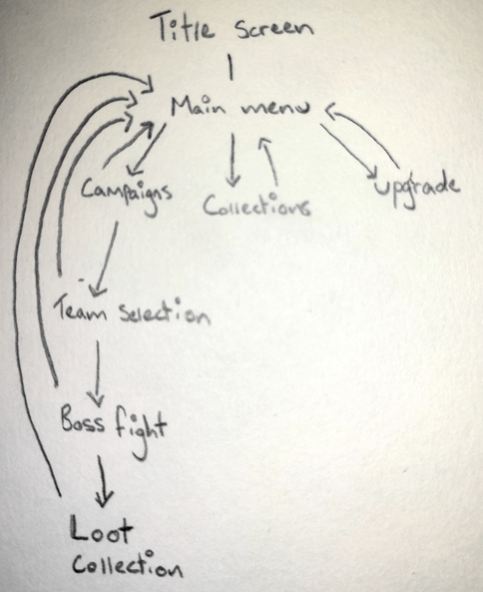 Deacon Higginson's Game Design Blog