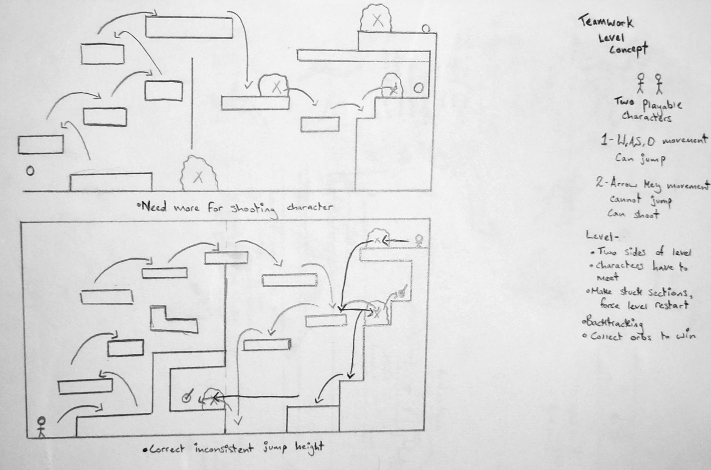 Deacon Higginson's Game Design Blog